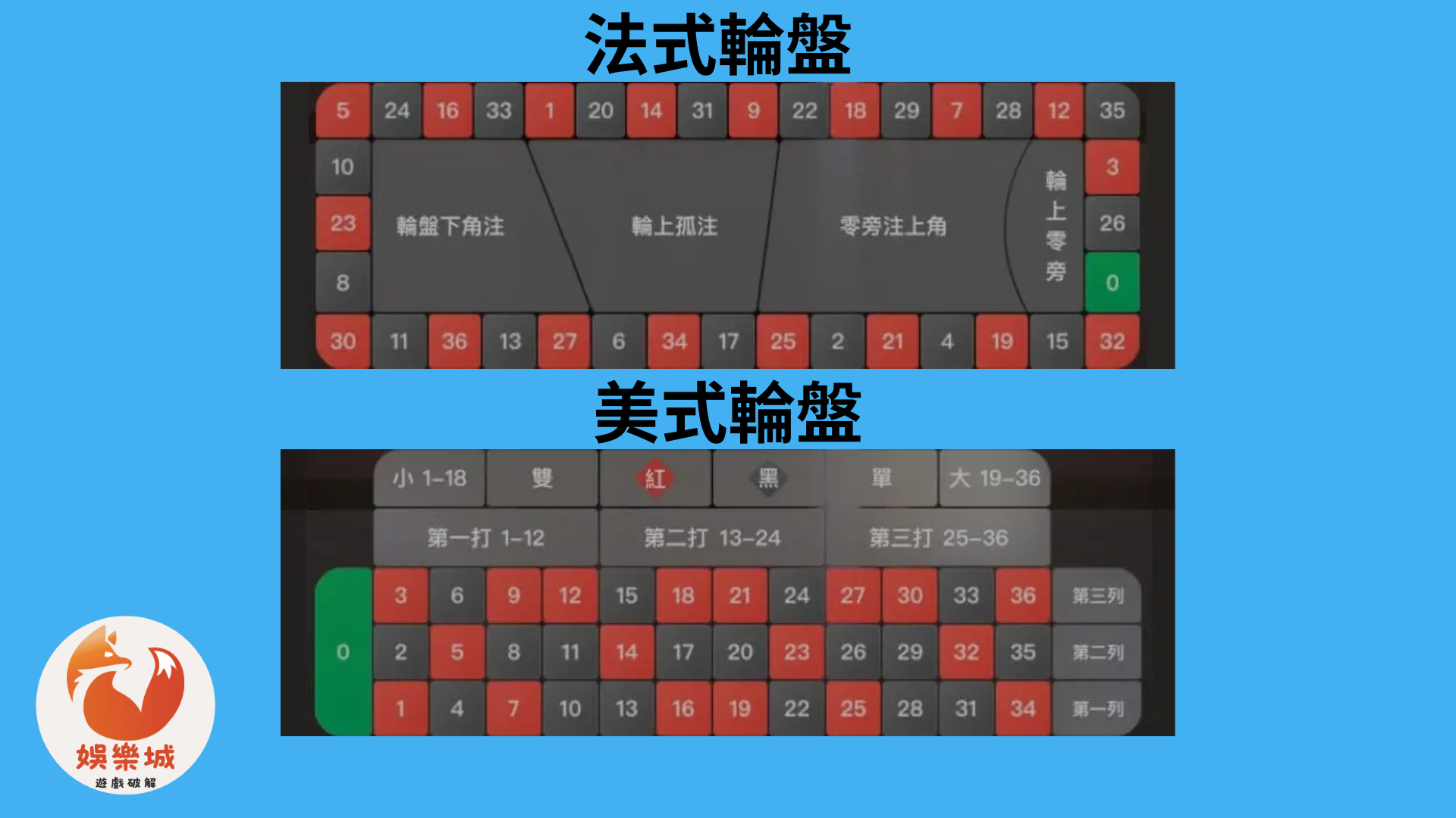 線上輪盤要怎麼看 線上輪盤要怎麼看
