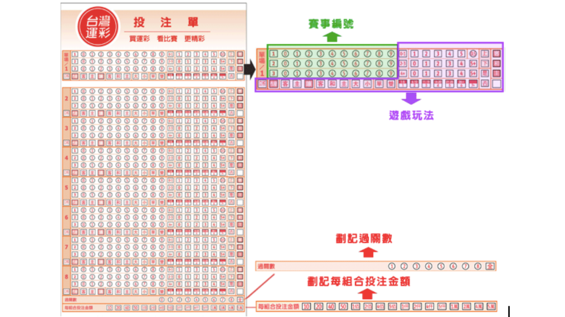台灣運彩投注單怎麼劃 台灣運彩投注單怎麼劃