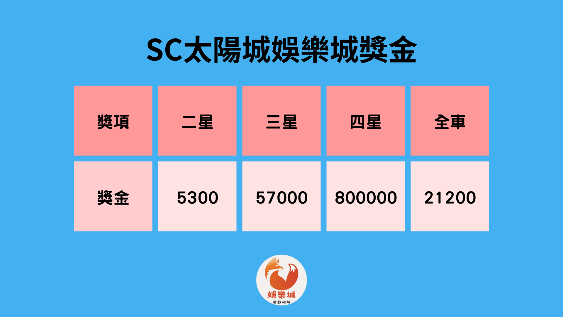 539全車賠率有多少 539全車賠率有多少