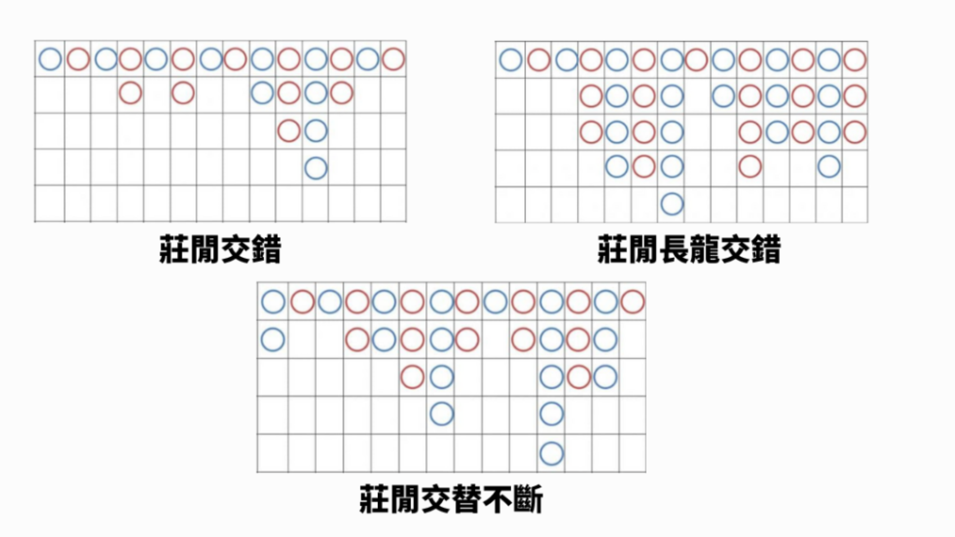 百家樂看路有用嗎 百家樂看路有用嗎