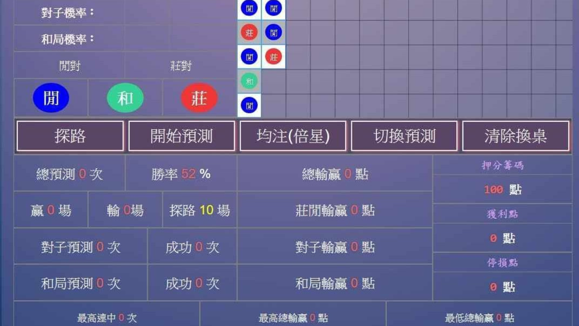 百家樂預測程式是怎麼運作的 百家樂預測程式是怎麼運作的