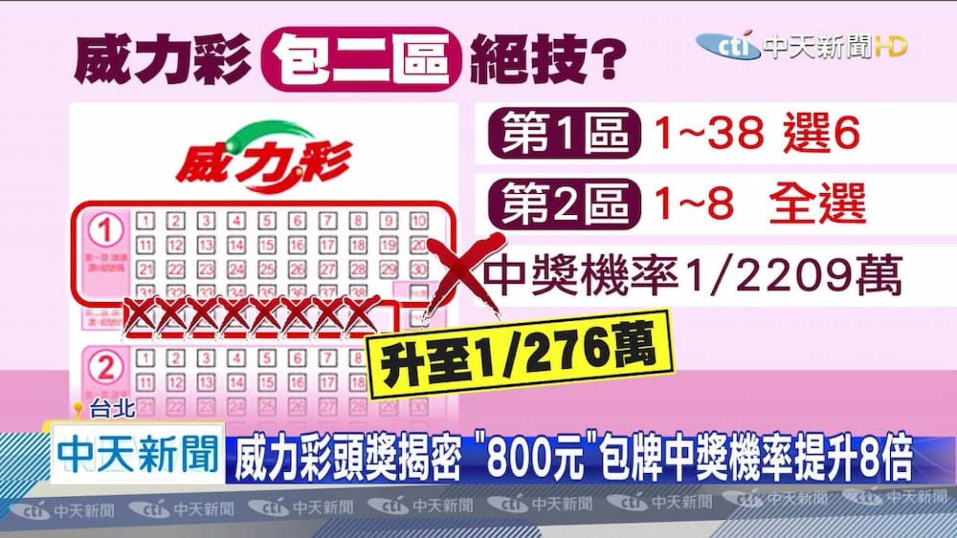 威力彩800元包牌玩法