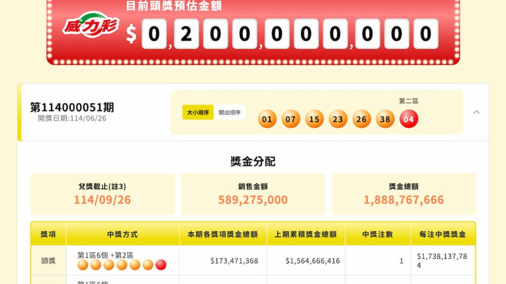 威力彩獎金有多少