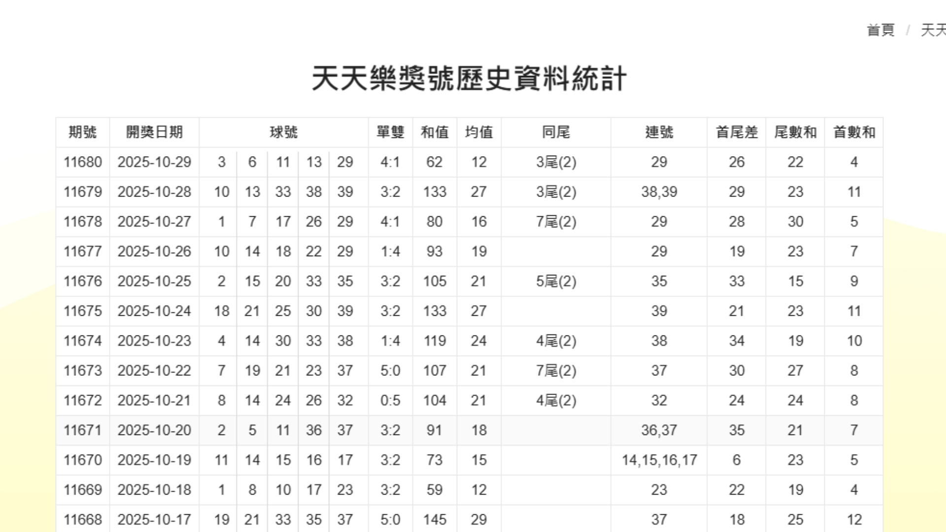 天天樂走勢圖常見陷阱