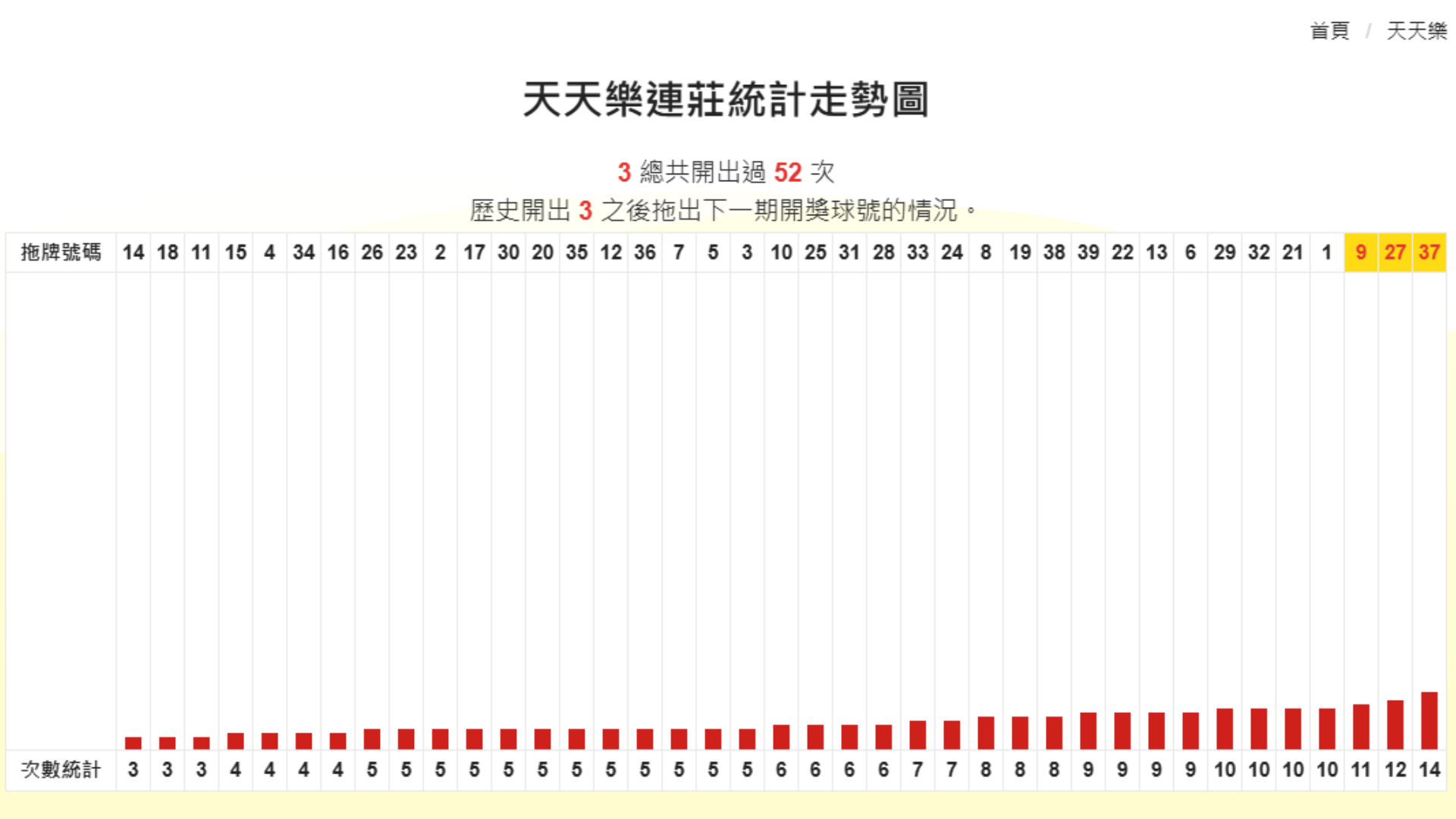 天天樂走勢圖是什麼