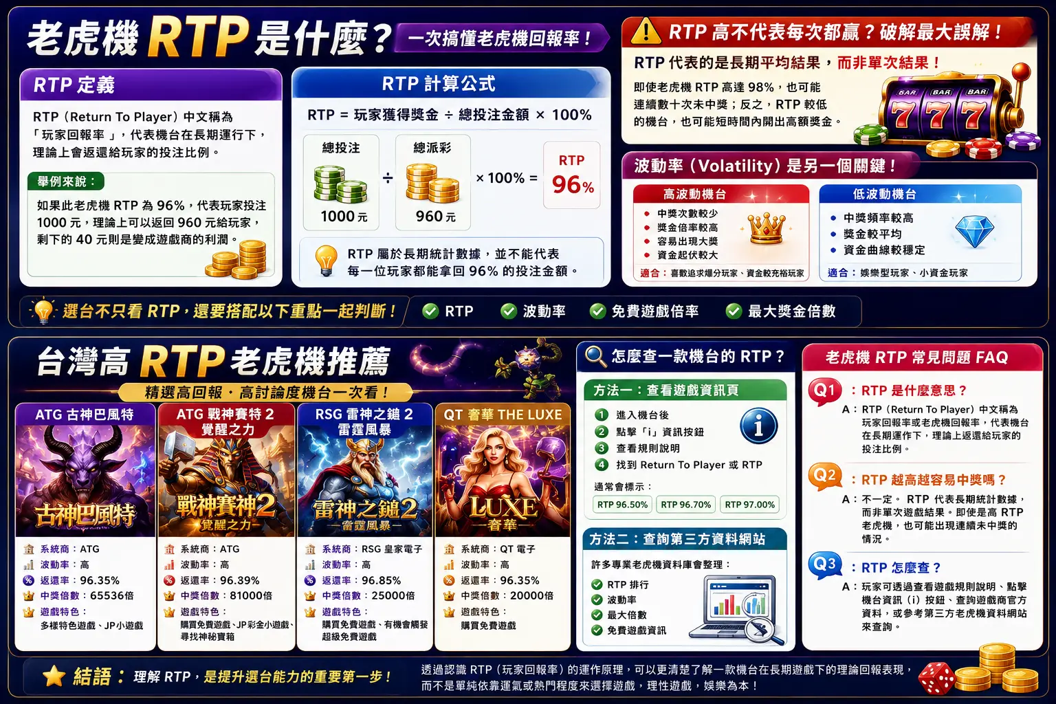 老虎機RTP是什麼?一句話解釋老虎機