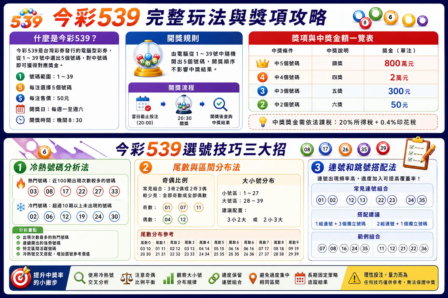 今彩539是什麼?基本玩法