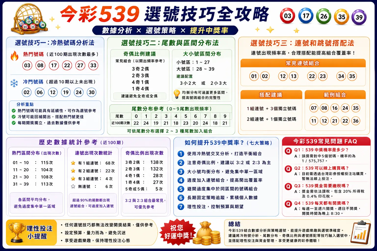 今彩539選號技巧