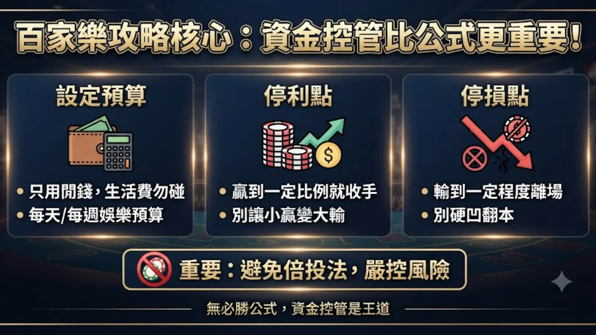 百家樂攻略核心:設定預算、停利停損與資金控管技巧