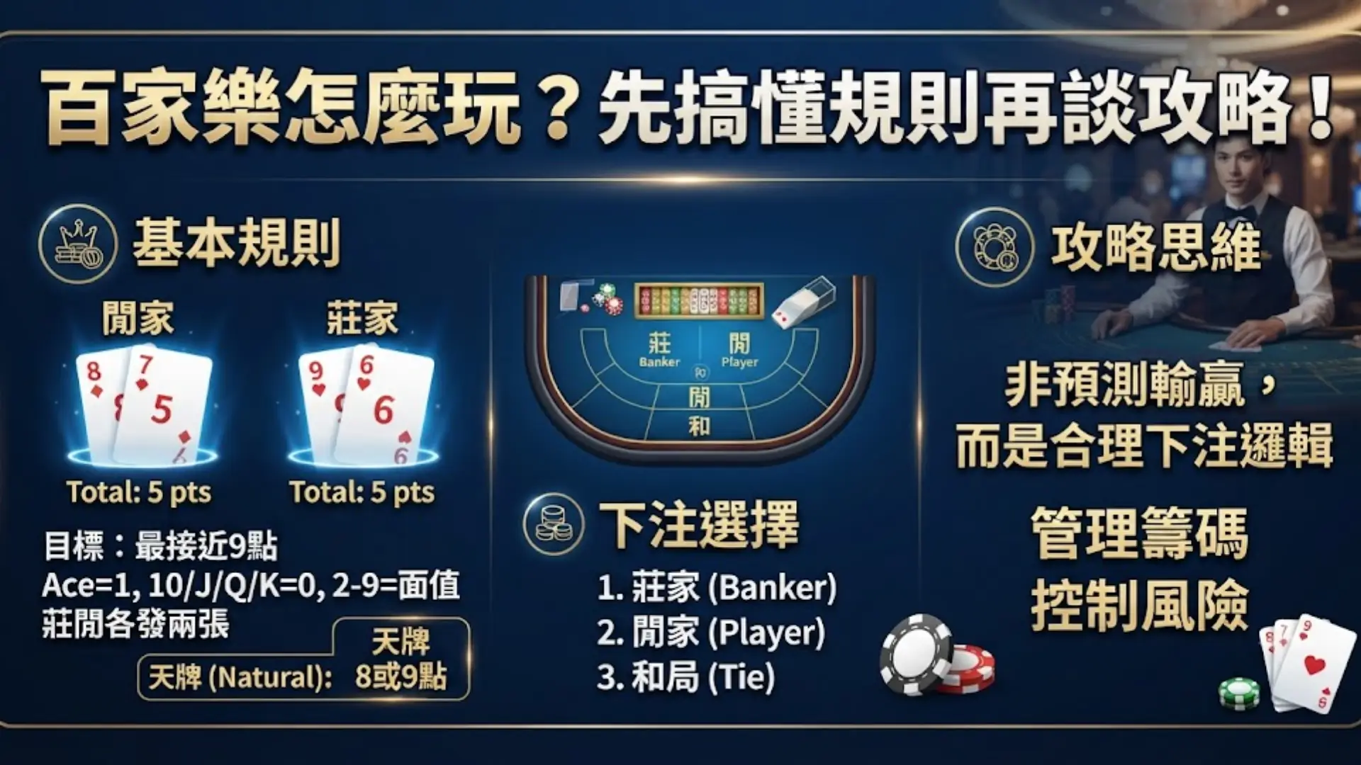 百家樂怎麼玩與基本規則說明,莊閒點數計算方式
