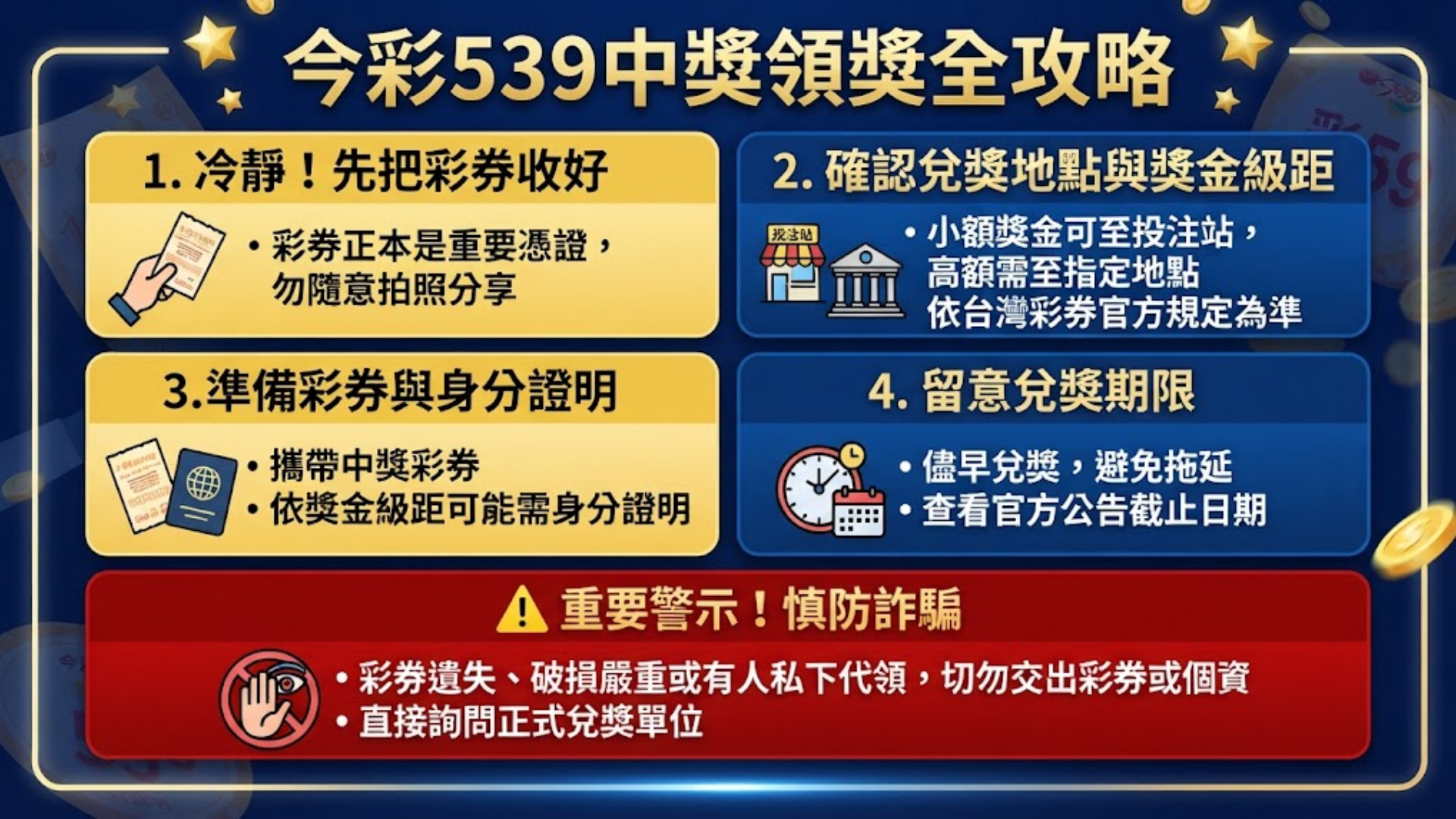 今彩539中獎領獎全攻略:兌獎地點、身分證明與防詐騙提醒